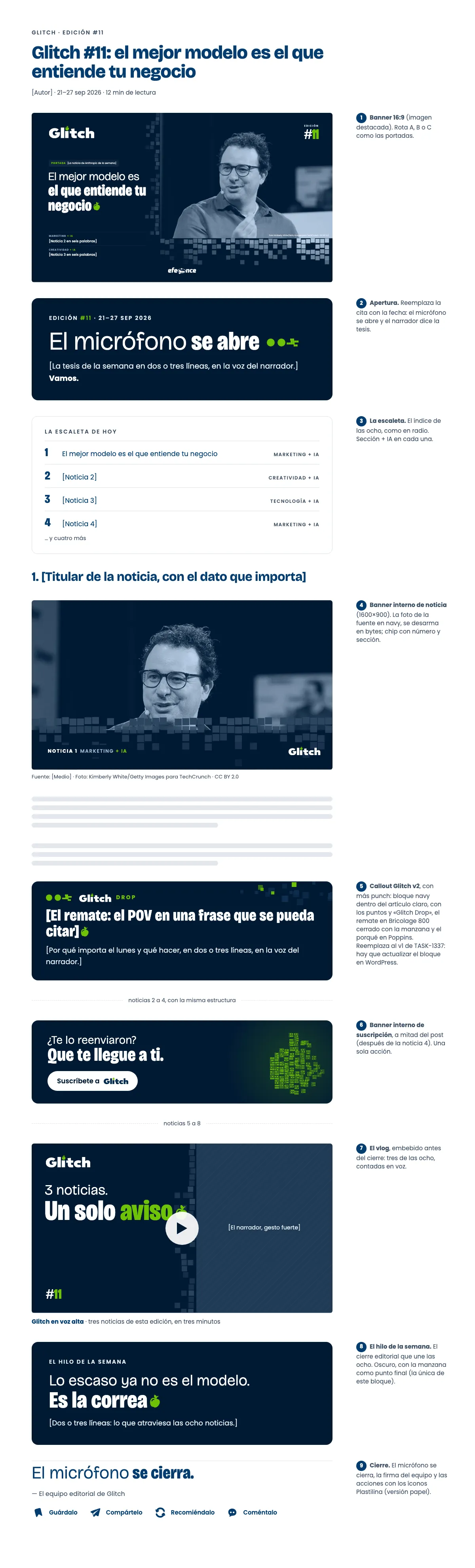 Maqueta del post de Glitch en el blog, con sus nueve elementos internos numerados.