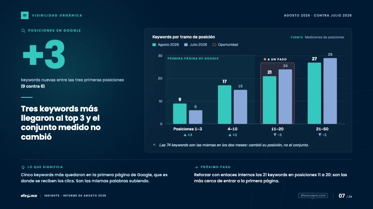 Lámina 16:9 de referencia: Columnas agrupadas. Eje compartido.