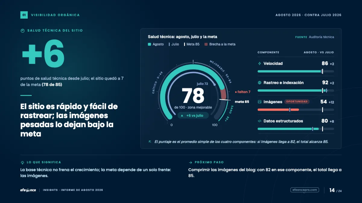 Lámina 16:9 de referencia: Medidor. Referencia del canvas. Sin plantilla (página pendiente: TASK-1902).