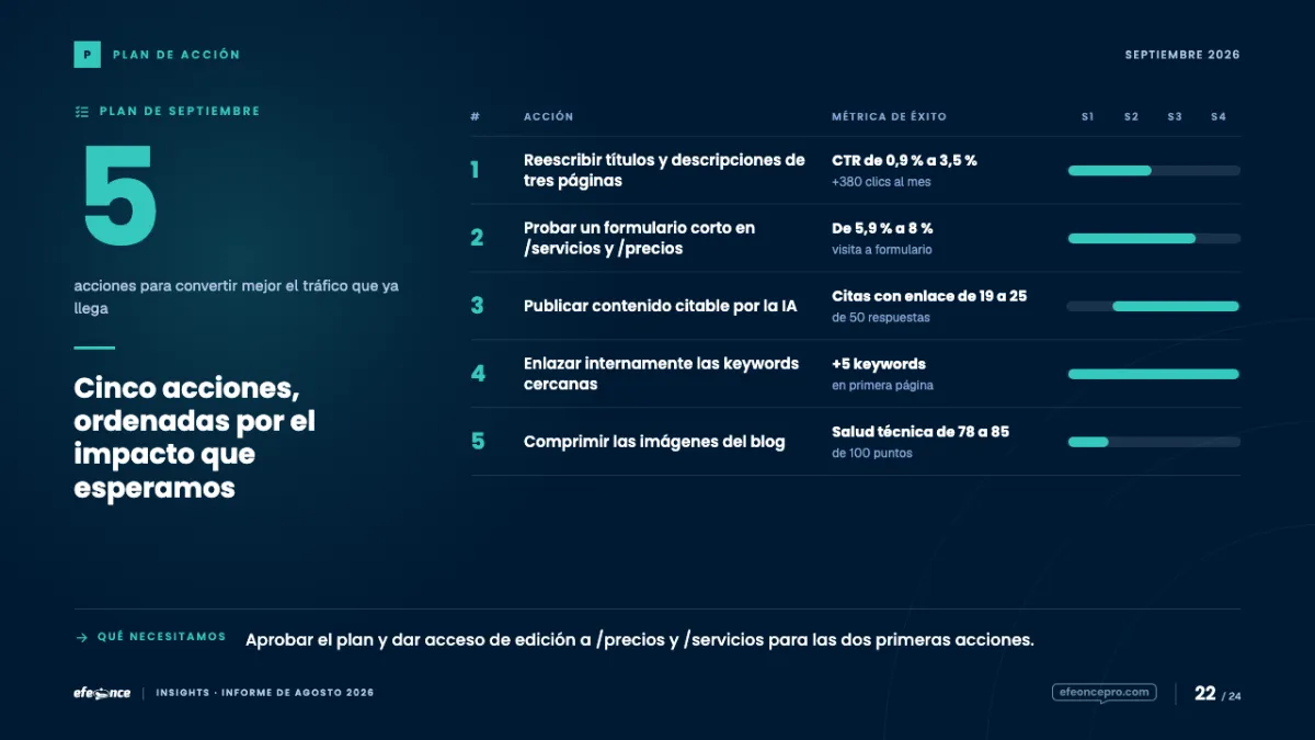 Lámina 16:9 de referencia: Plan de acción. Las acciones en una lámina.