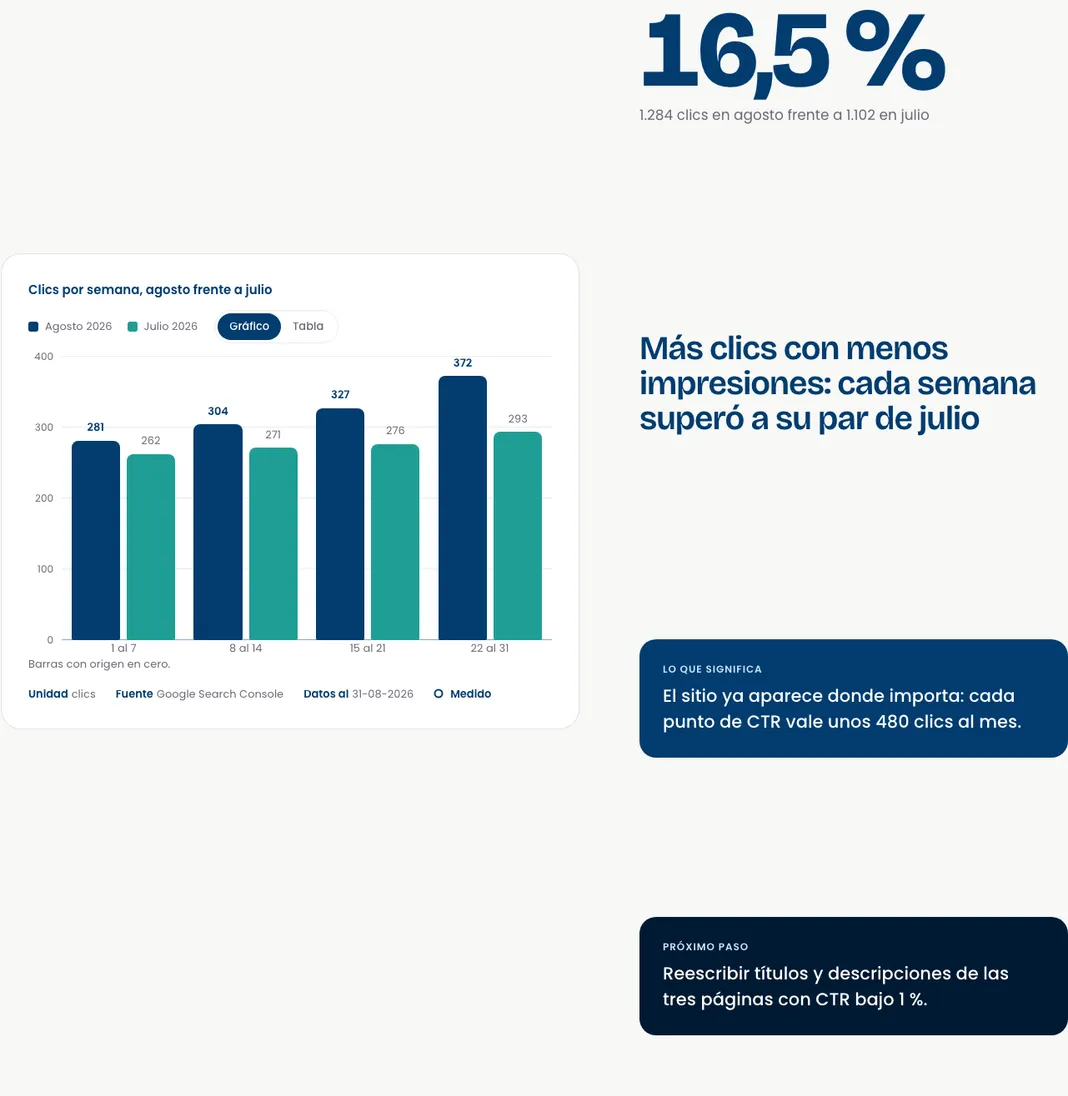 Informe live en escritorio: Capítulo con figura. La figura principal narrada paso a paso.