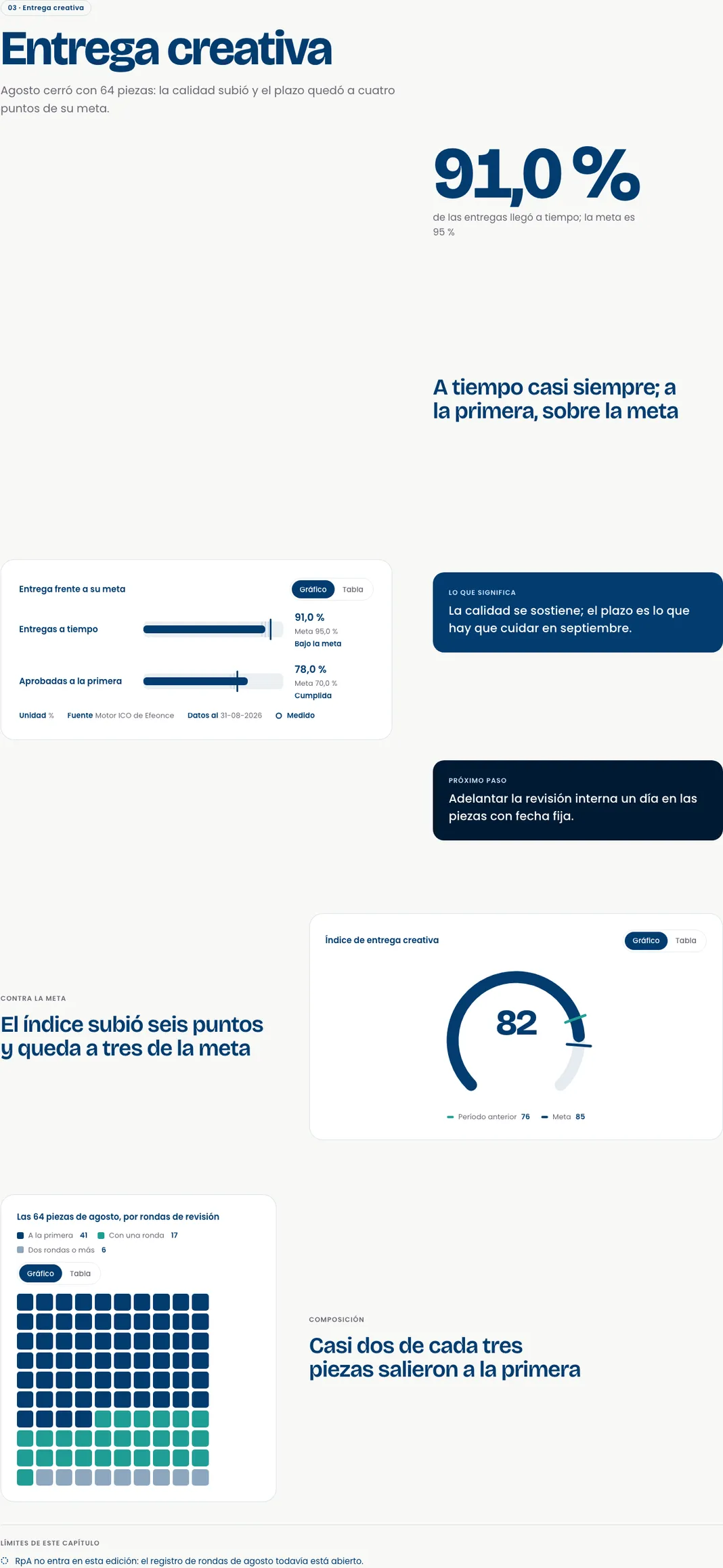 Informe live en escritorio: Capítulo de entrega. Metas y tendencias de entrega creativa.