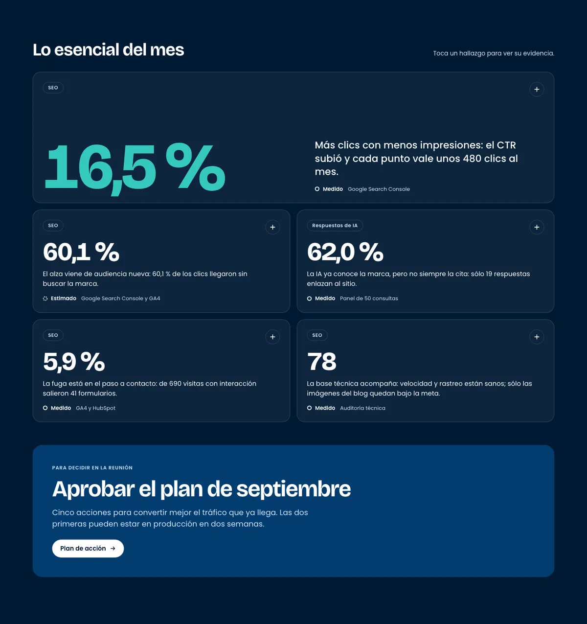 Informe live en escritorio: Lo esencial. Hallazgos con cifra protagonista y la decisión para la reunión.