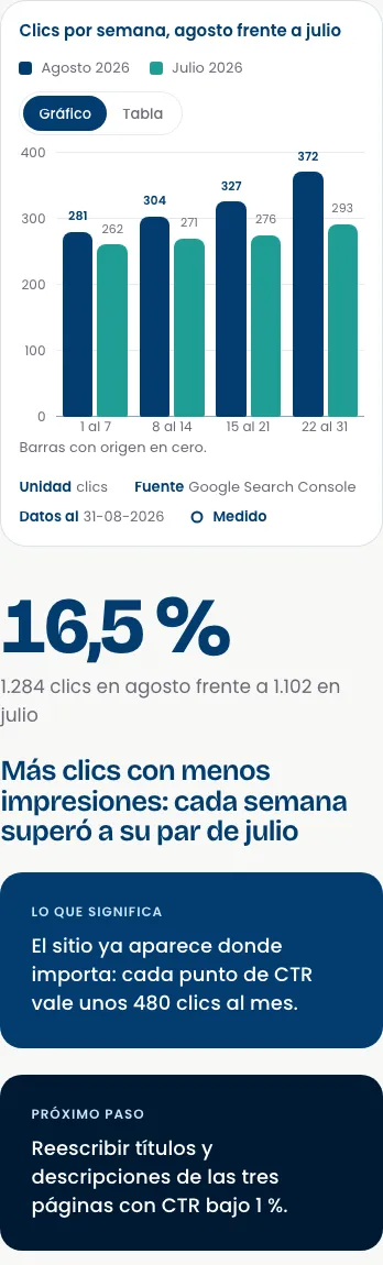 Informe live en móvil: Capítulo con figura. La figura principal narrada paso a paso.