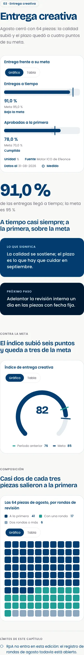 Informe live en móvil: Capítulo de entrega. Metas y tendencias de entrega creativa.