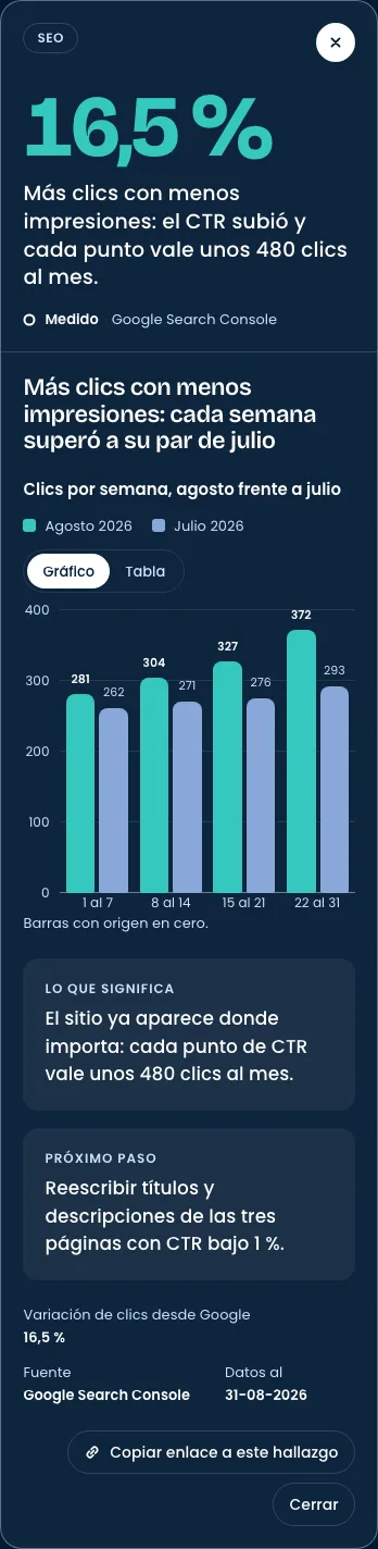 Informe live en móvil: Hallazgo abierto. La evidencia dentro del hallazgo: figura, lectura, procedencia y enlace.