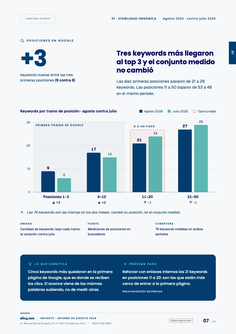 Página A4 de referencia: Columnas agrupadas. Dimensiones comparables sobre un eje compartido.