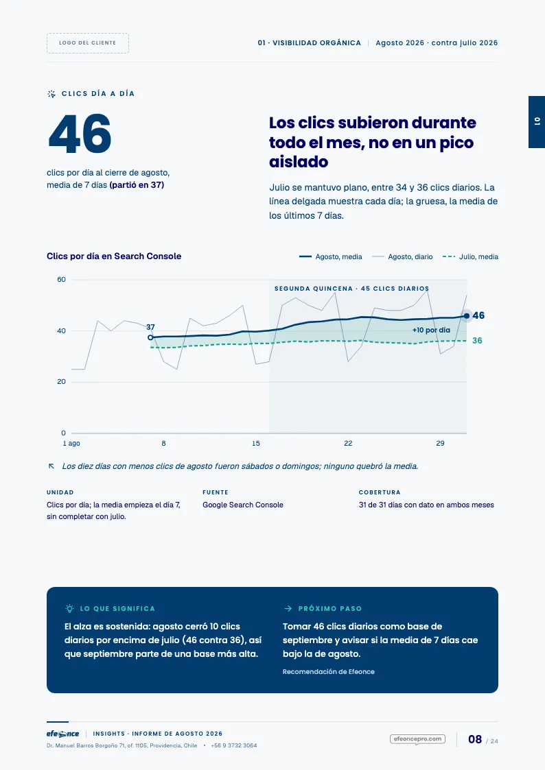 Página A4 de referencia: Tendencia. Hasta tres series distinguibles por rol, sin interpolar huecos.