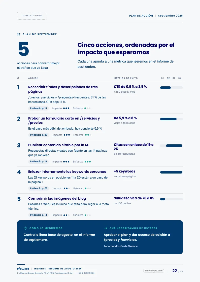 Página A4 de referencia: Plan de acción. Cifra protagonista, columnas y acciones.