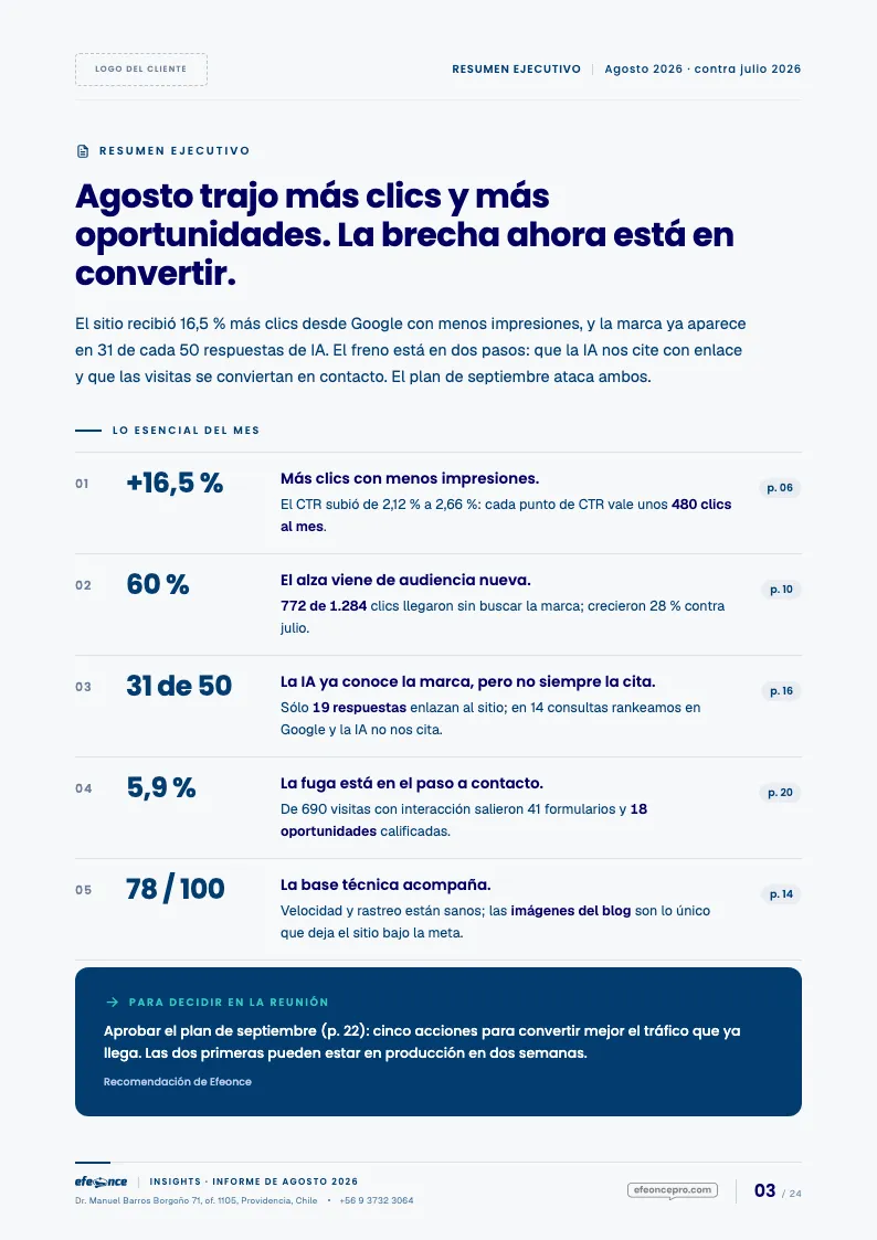 Página A4 de referencia: Resumen ejecutivo. Tesis, lo esencial del mes con su página y la decisión para la reunión.