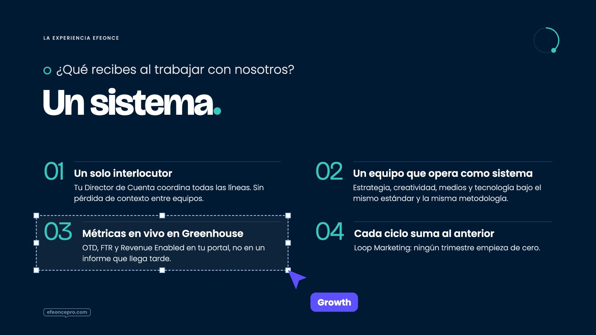 Referencia aprobada: Texto con viñetas · cuatro puntos numerados