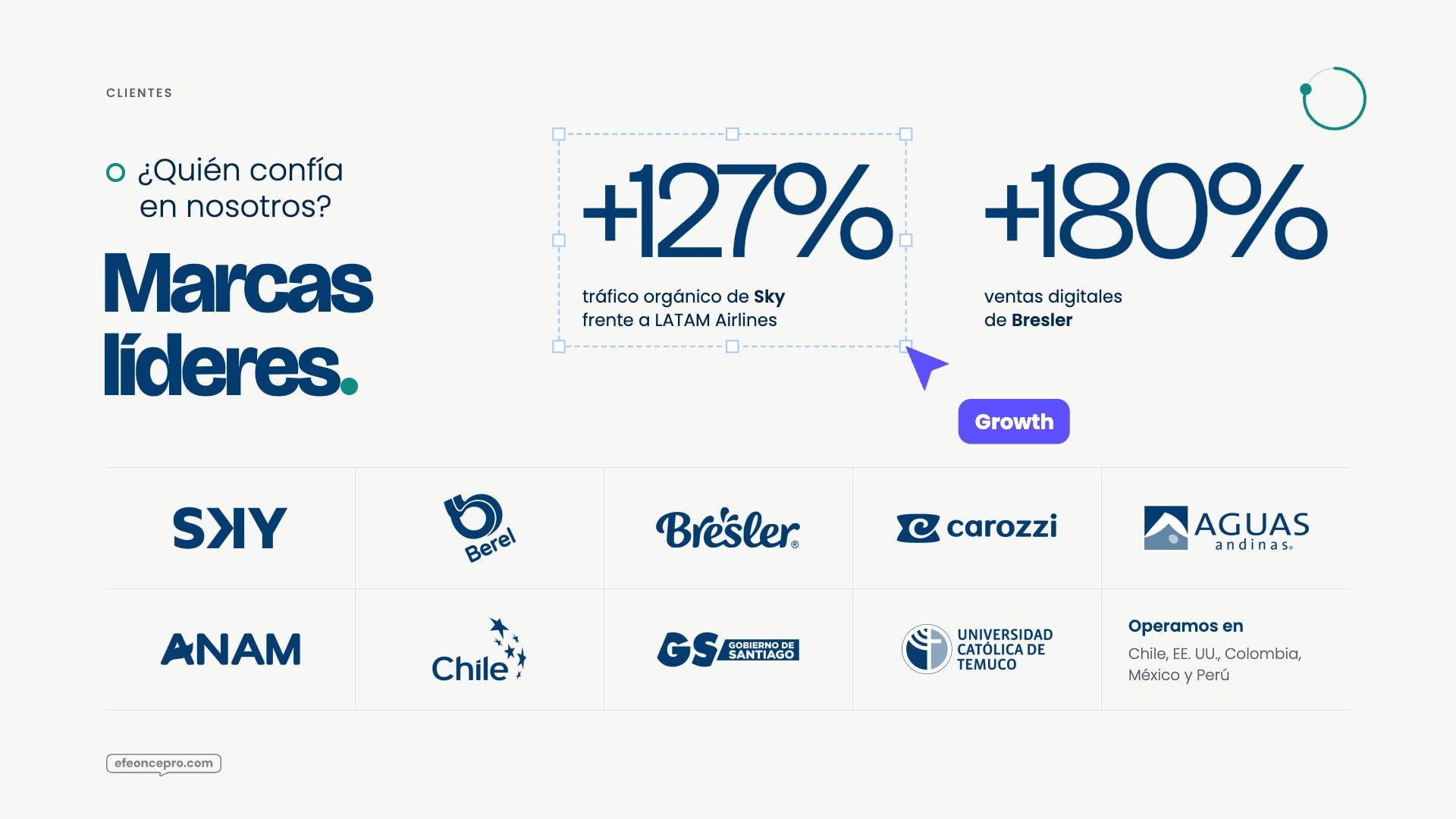 Referencia aprobada: Nuestros clientes · logos reales en un tono y dos pruebas gigantes
