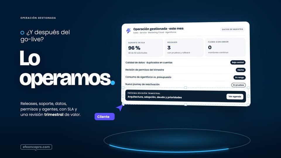 Referencia aprobada: Lo operamos · la consola de operación gestionada abierta: tres cifras del mes, cuatro controles y la revisión trimestral