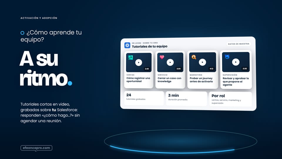 Referencia aprobada: Adopción a su ritmo · la biblioteca de tutoriales en video por rol, grabados sobre la org del cliente
