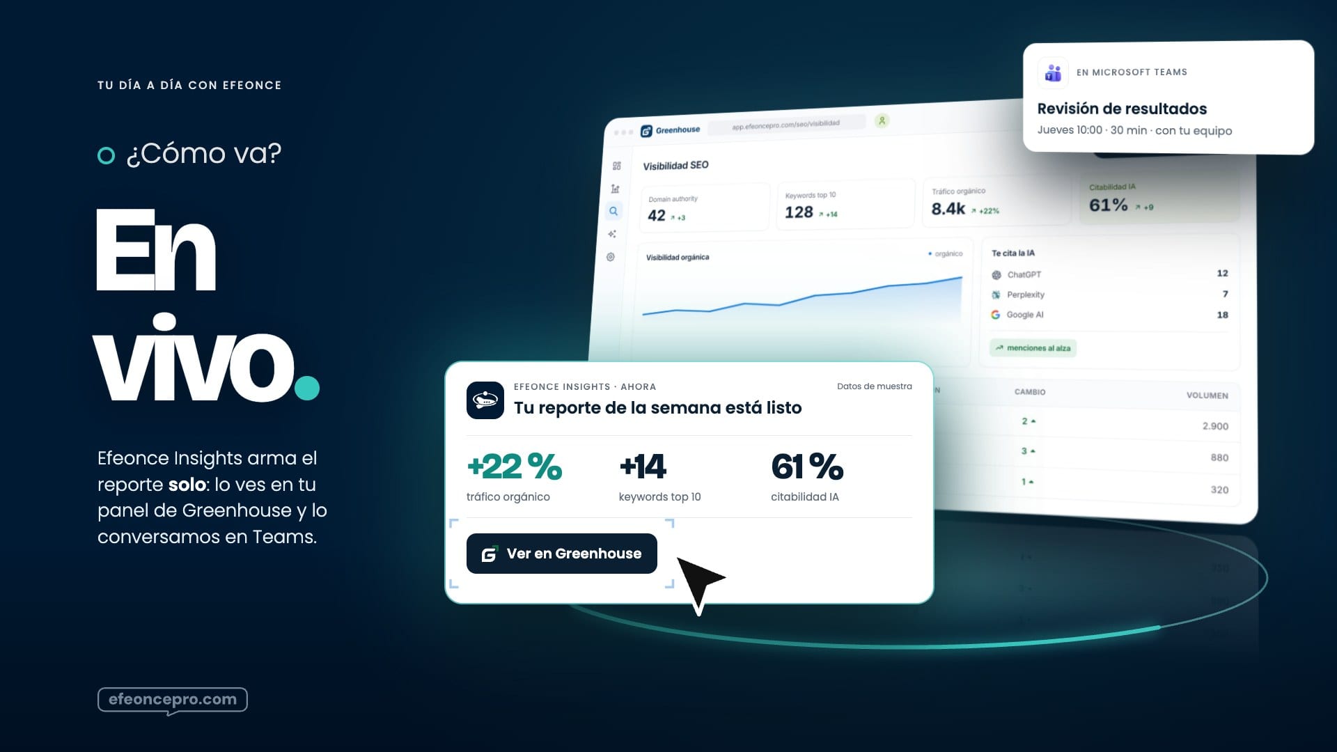 Referencia aprobada: Vívelo 2 · los resultados en vivo en Insights, Greenhouse y Teams