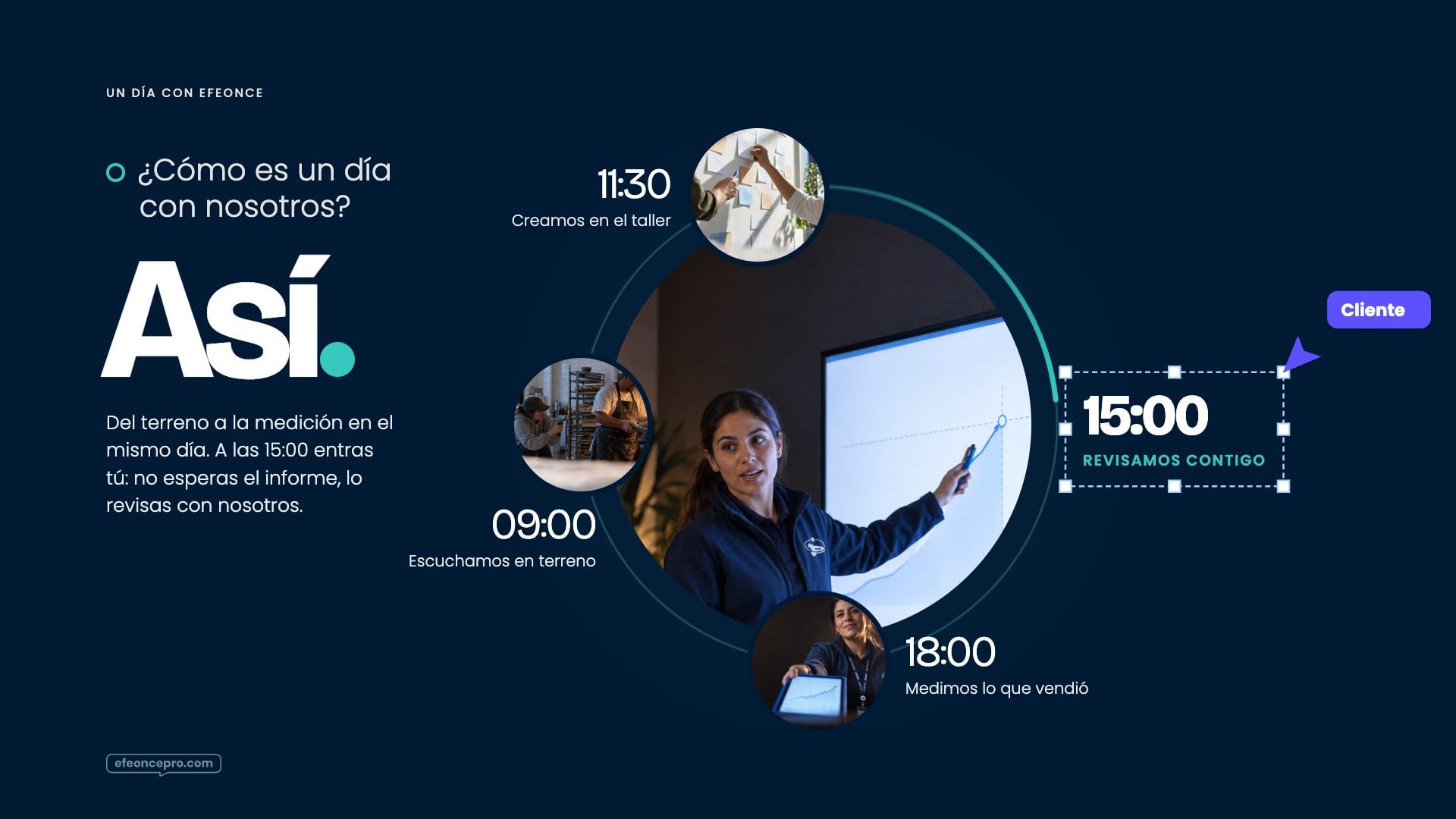 Referencia aprobada: El día a día · cuatro momentos con horario en la órbita-reloj