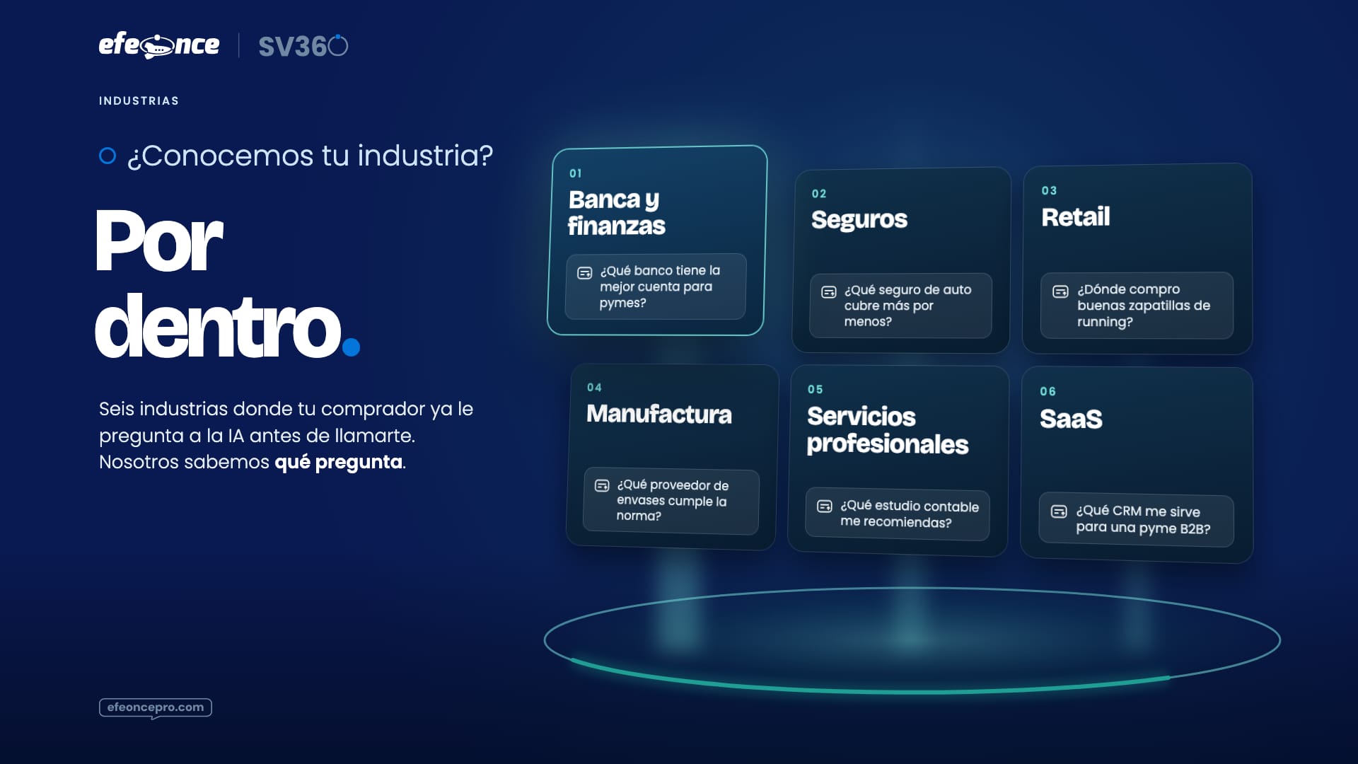 Referencia aprobada: Industrias · seis fichas de vidrio con la pregunta que ese comprador le hace a la IA