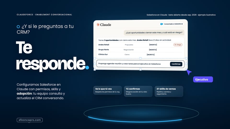 Referencia aprobada: El CRM en una conversación · la consulta con datos vivos y la acción que el ejecutivo confirma
