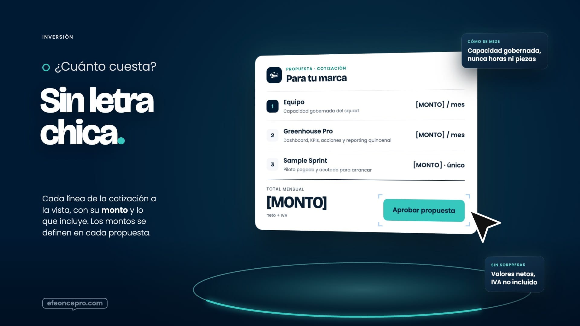 Referencia aprobada: Cotización en vivo · cada línea a la vista y el cursor en «Aprobar propuesta»