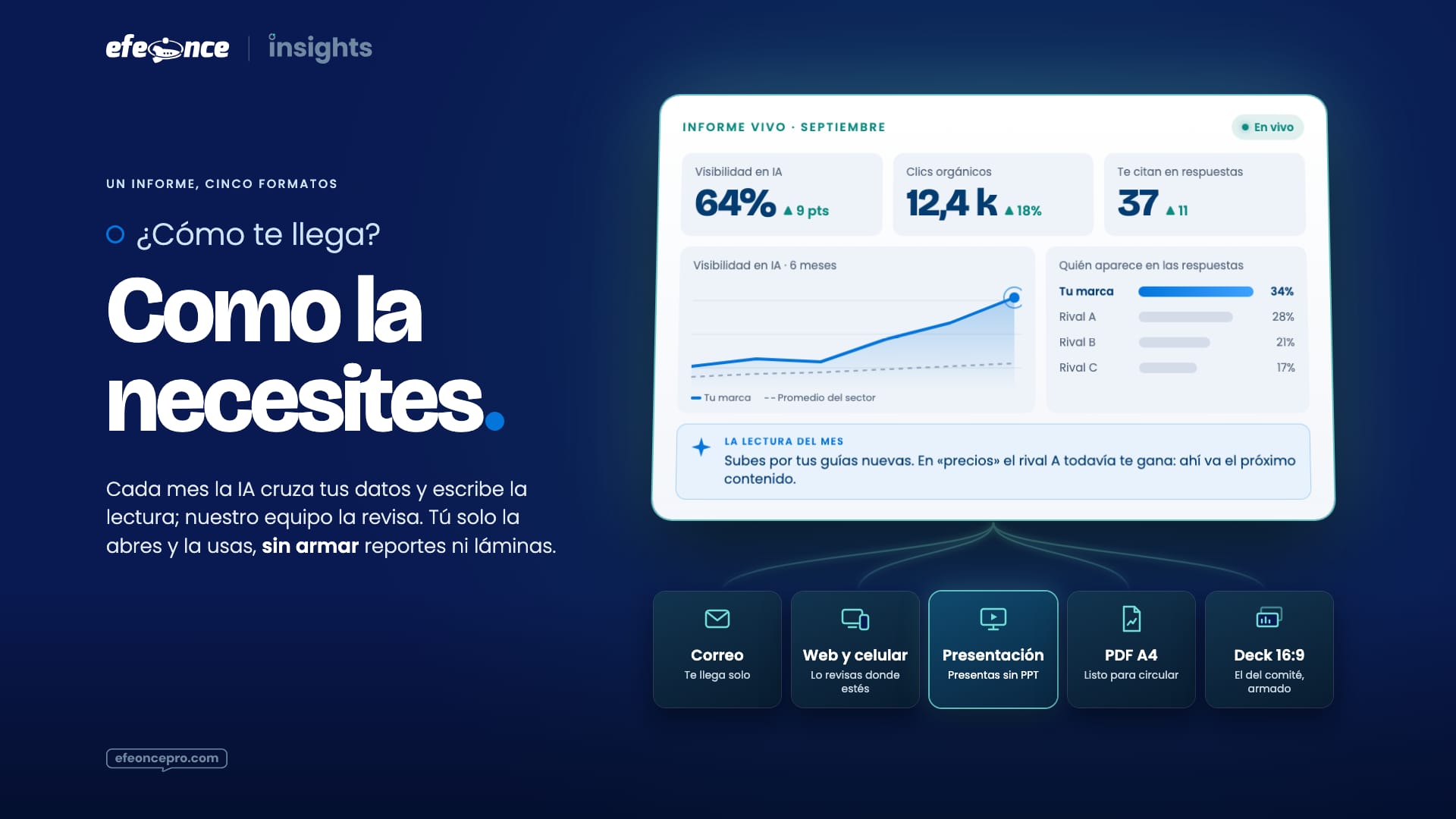 Referencia aprobada: Cómo te llega el informe · el informe vivo en interfaz blanca y los cinco formatos en que se entrega
