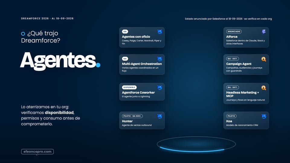 Referencia aprobada: Lo nuevo de la temporada · los lanzamientos del evento con su estado anunciado y la fecha de corte