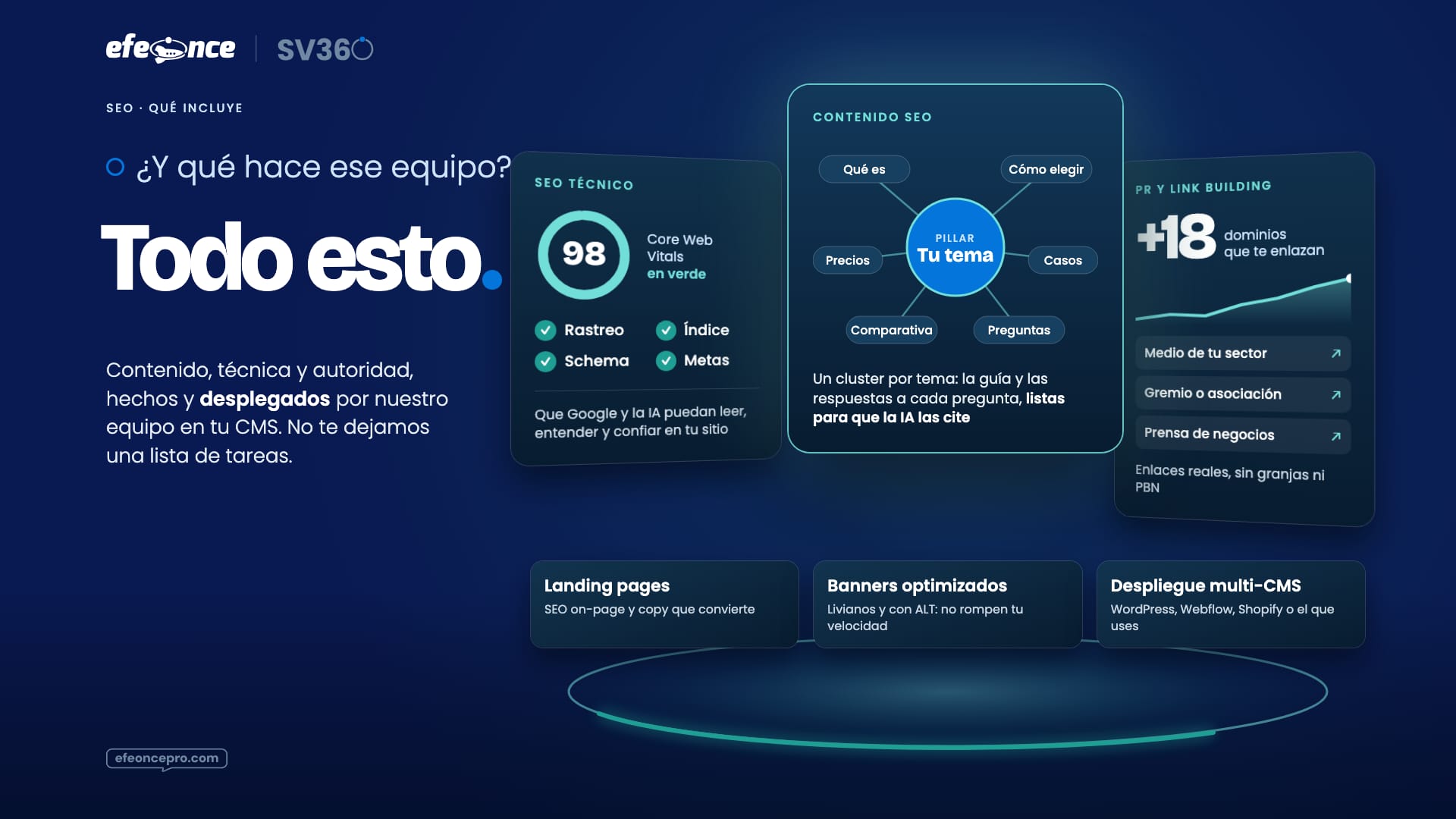 Referencia aprobada: Qué hace el equipo · tres fichas con maquetas nativas del servicio (técnica, contenido, autoridad) y tres entregables
