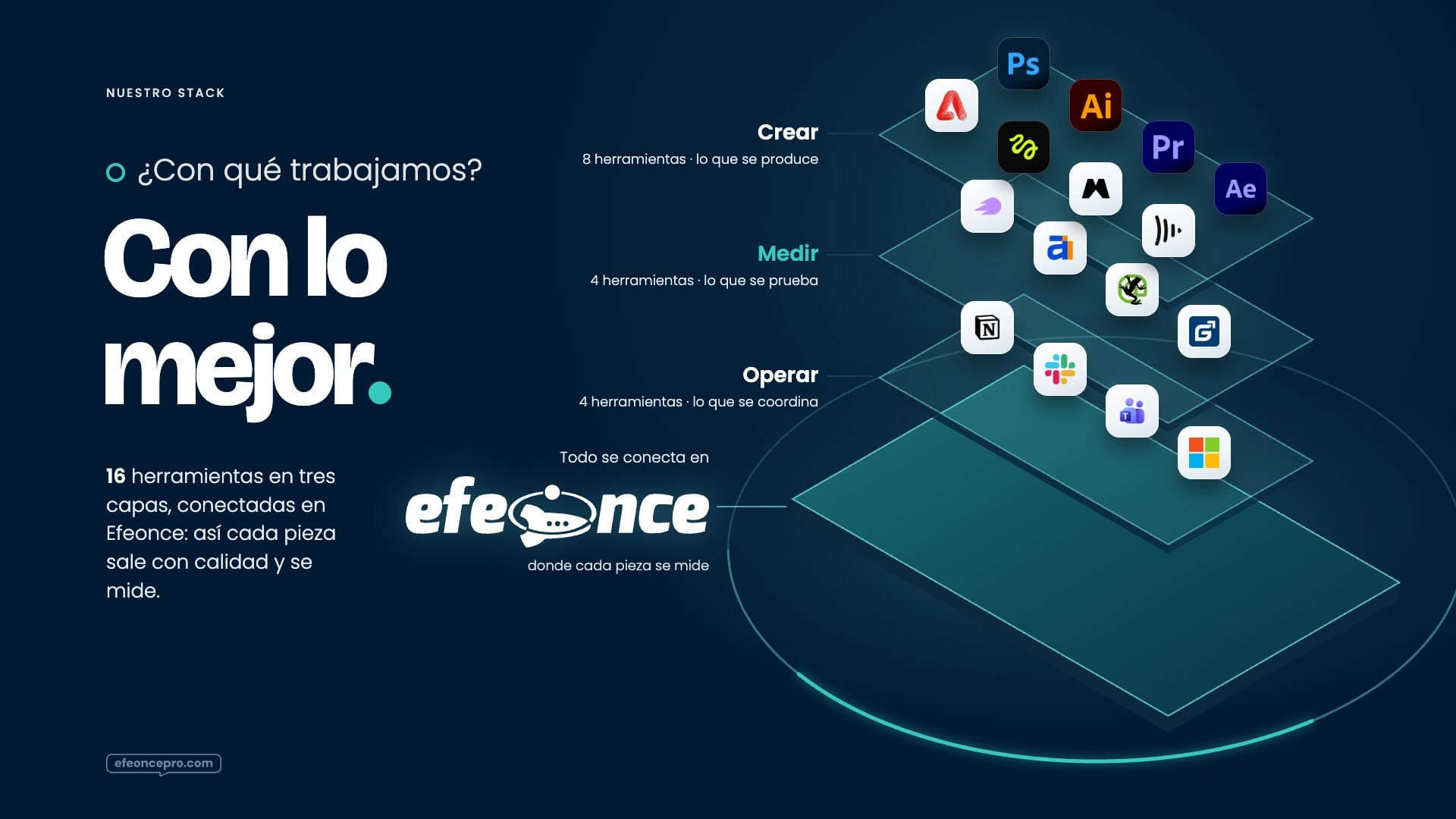 Referencia aprobada: Nuestro stack · tres capas de herramientas sobre Efeonce