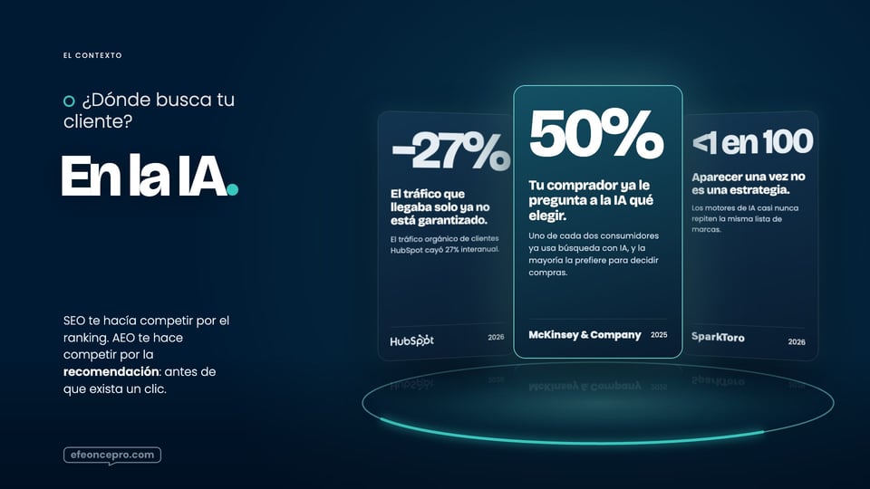 Referencia aprobada: Contexto de mercado · tres cifras con su fuente sobre la órbita de luz