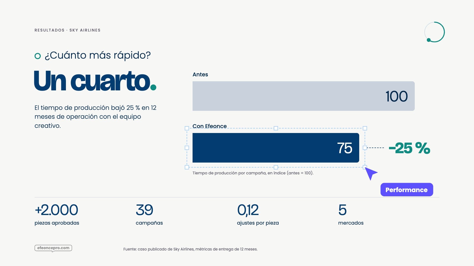Referencia aprobada: Gráfico · el dato con su anotación