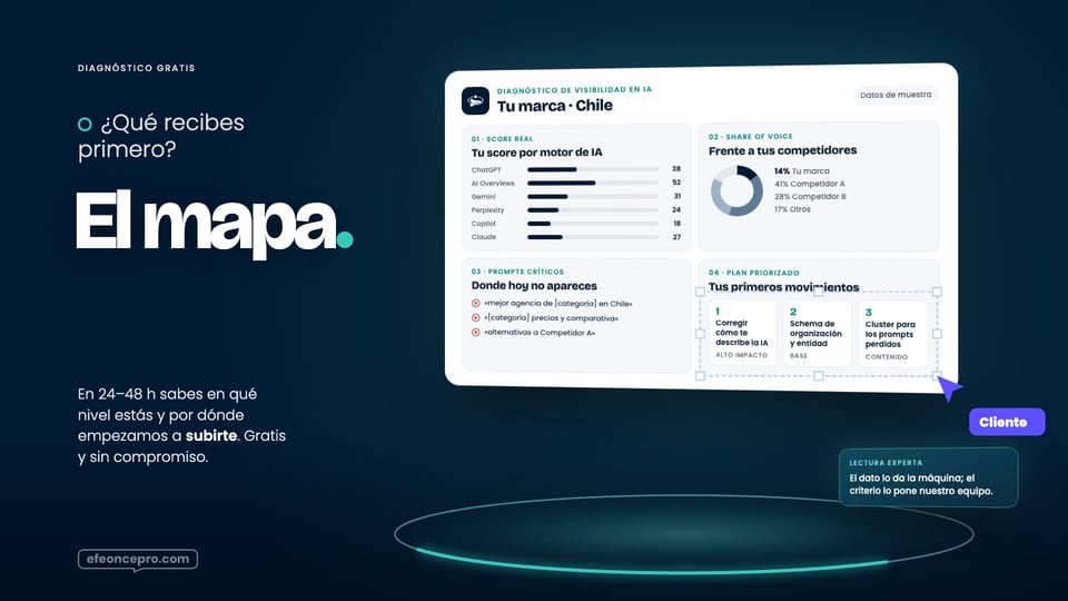 Referencia aprobada: Qué entrega el diagnóstico · el informe abierto con sus cuatro entregables