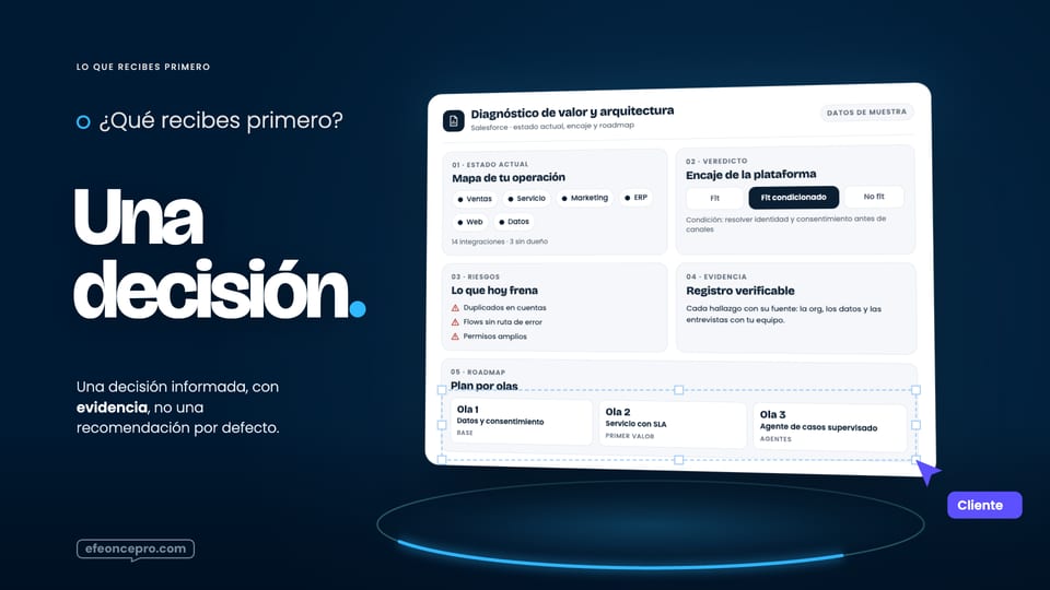 Referencia aprobada: Lo que recibes primero · el diagnóstico abierto: estado actual, veredicto de encaje, riesgos, evidencia y roadmap por olas