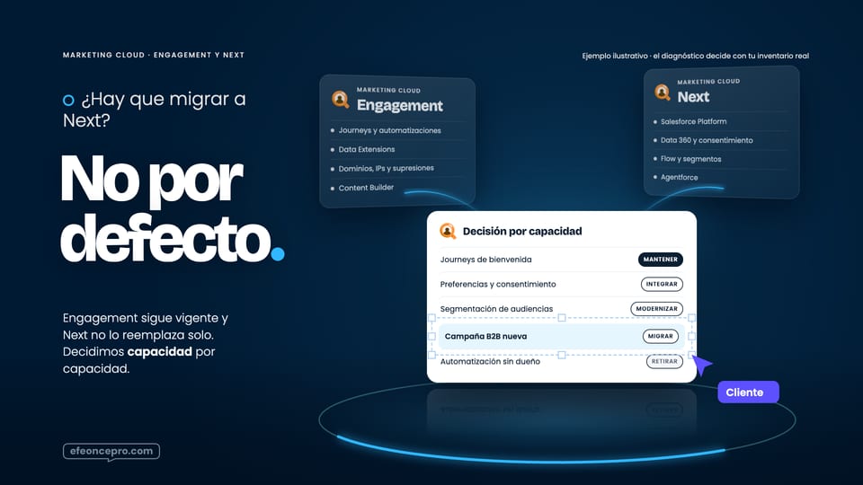 Referencia aprobada: Dos plataformas que conviven · la decisión se toma capacidad por capacidad, no por reemplazo