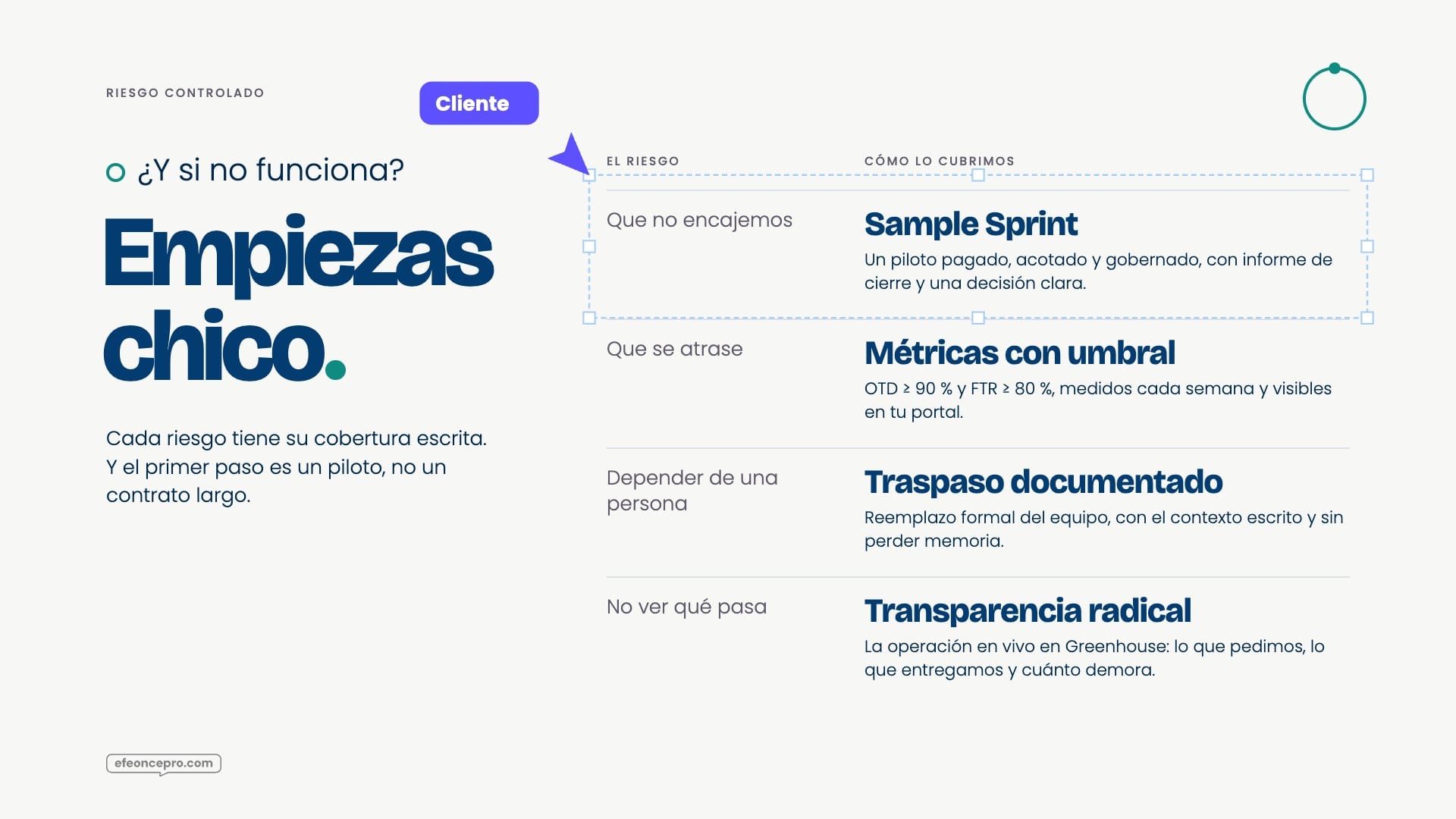 Referencia aprobada: Por qué es seguro · cada riesgo con su cobertura