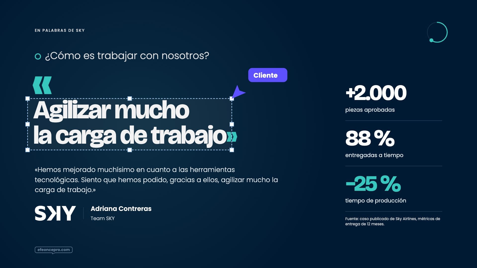 Referencia aprobada: Testimonio · la frase del cliente a escala de titular