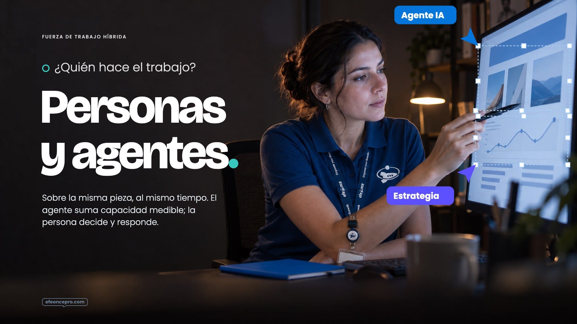 Referencia aprobada: Fuerza de trabajo híbrida · la escena: persona y agente sobre la misma pieza