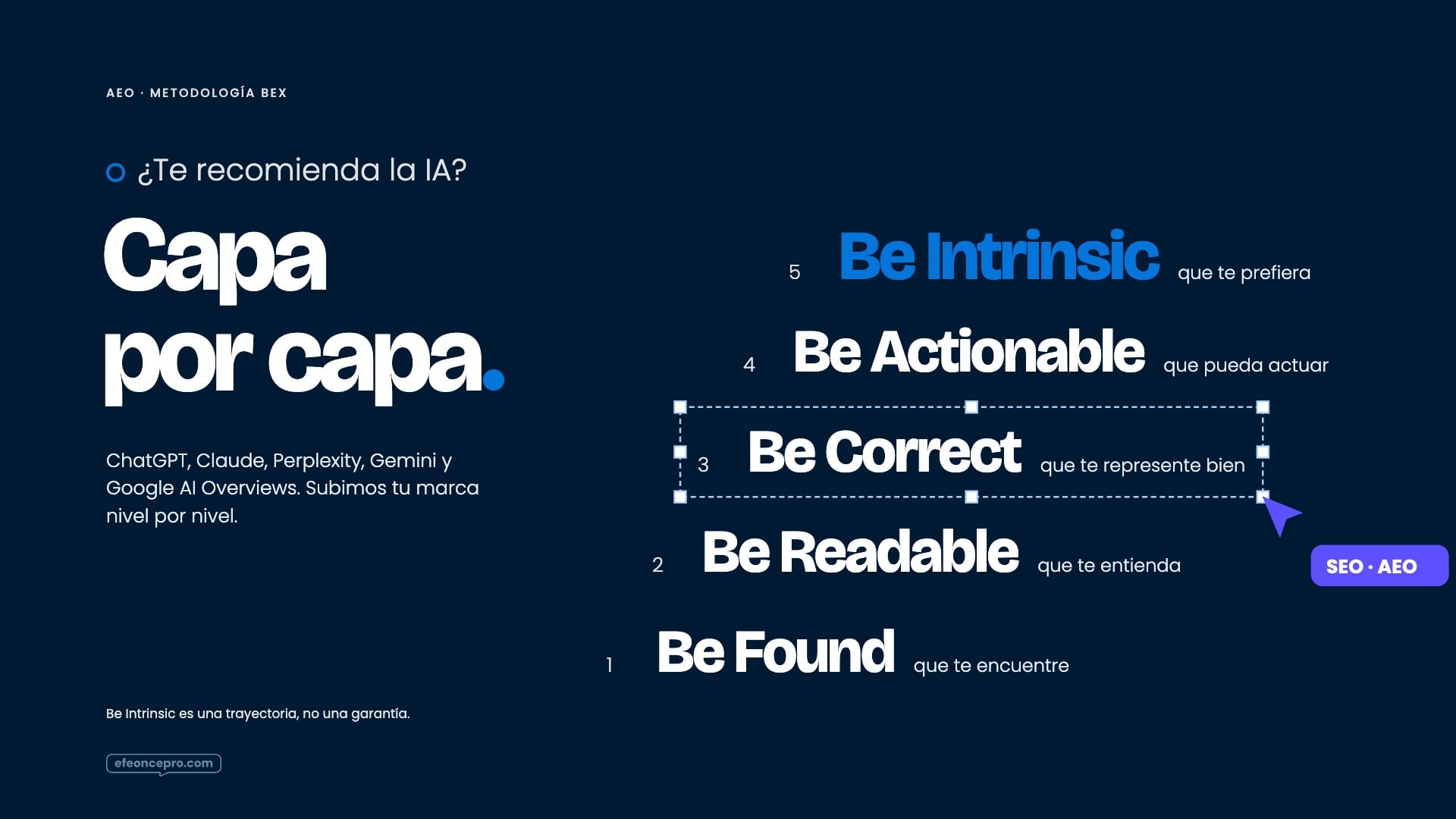 Referencia aprobada: Metodología BeX · la escalera tipográfica (variante plana)
