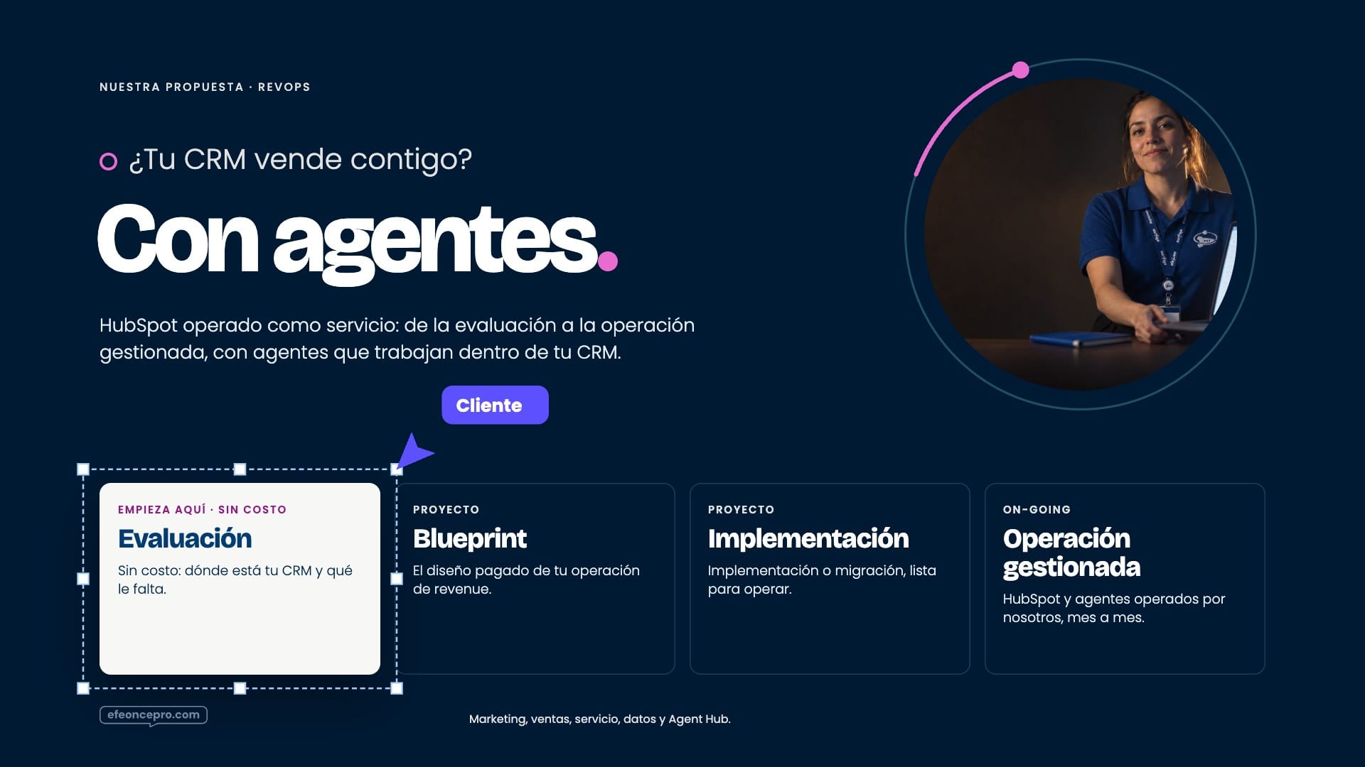 Referencia aprobada: Propuesta RevOps · sobria, con lente y cuatro formas de empezar (acento Revenue HubSpot)