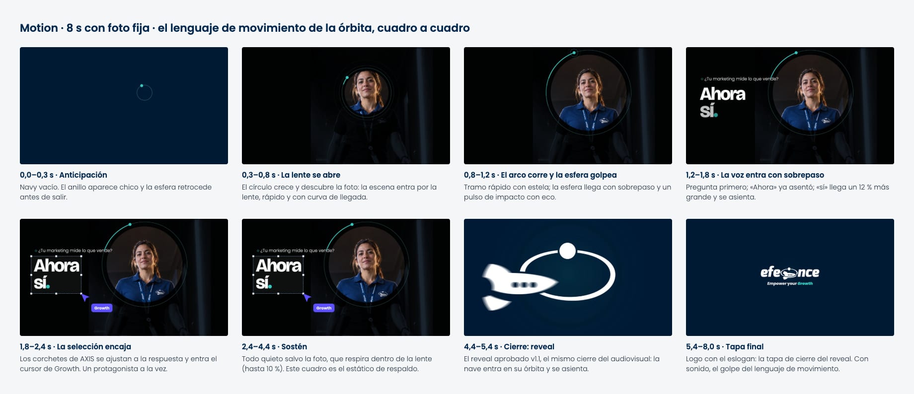 Motion · cuadro a cuadro con el lenguaje de movimiento